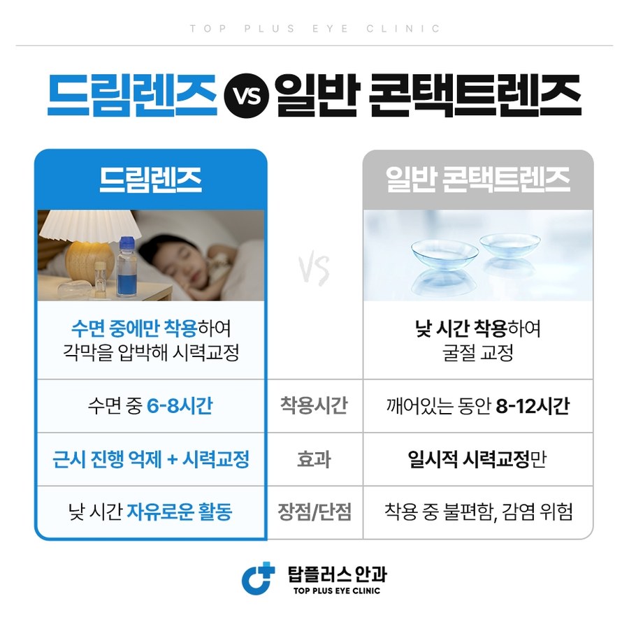 드림렌즈와 일반