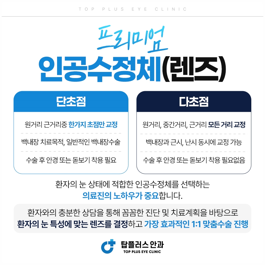인공수정체 종류