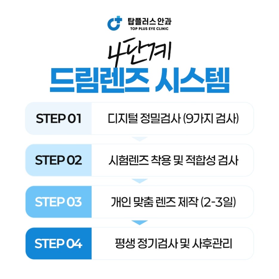 정밀검사 단계
