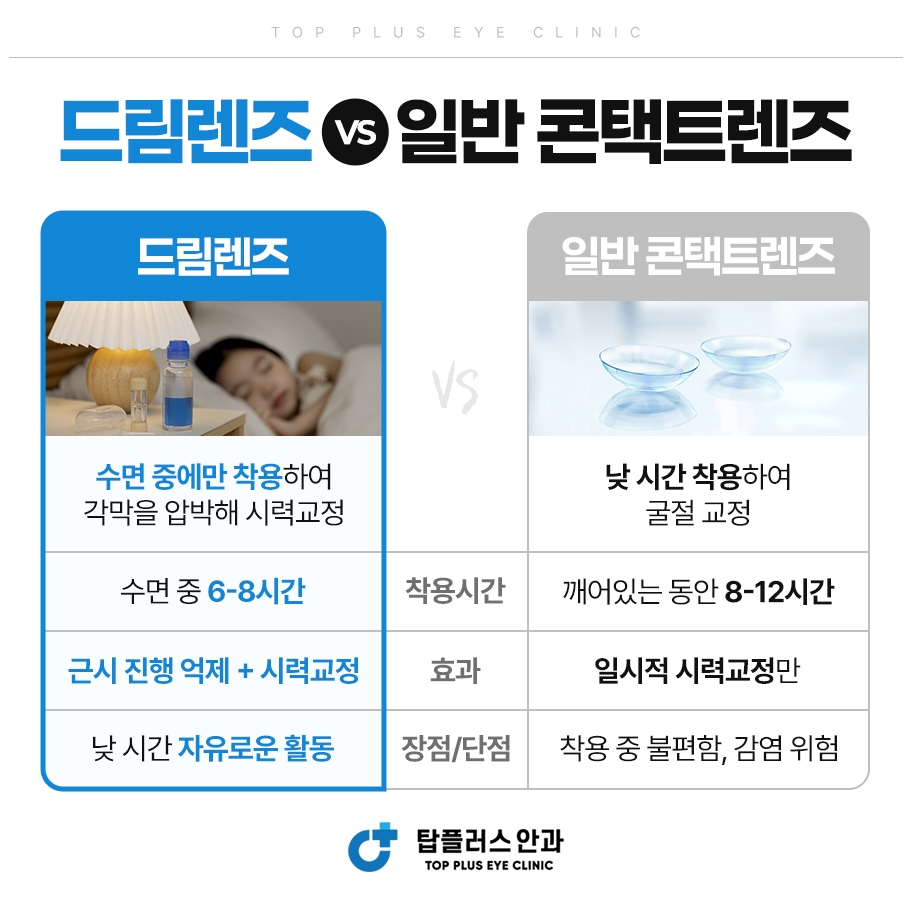 렌즈종류비교