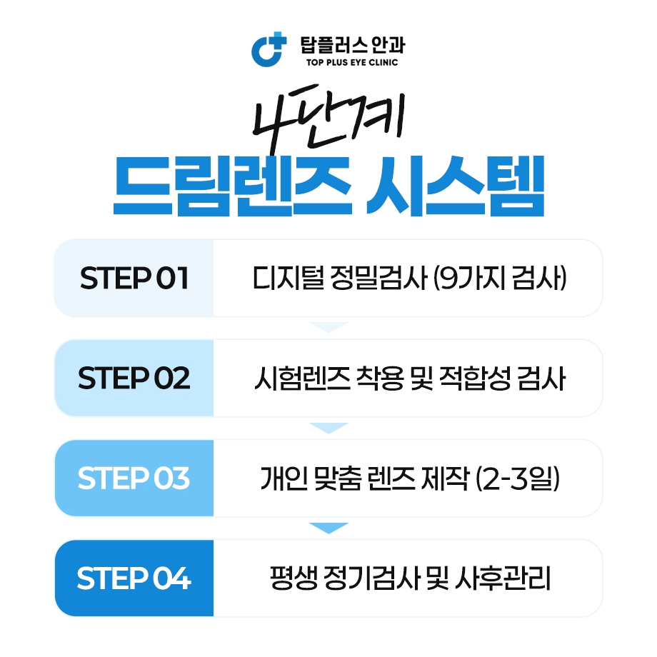 검사 4단계