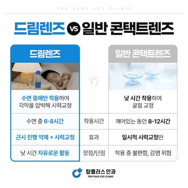 광명소아안과에서 알아보는 드림렌즈 착용 대상과 관리법